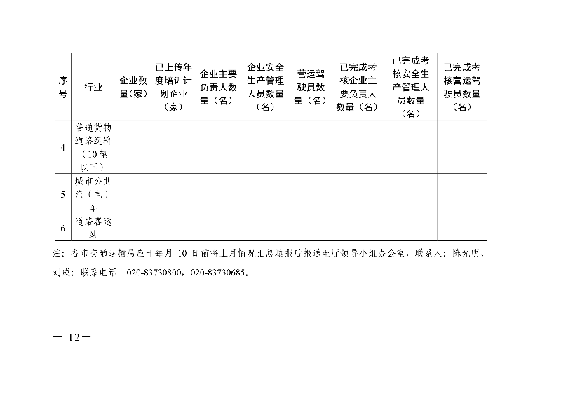 (正文)廣東省交通運輸廳關(guān)于深入開展?fàn)I運車輛駕駛員安全文明駕駛教育培訓(xùn)考核等專項工作的通知_12.jpg