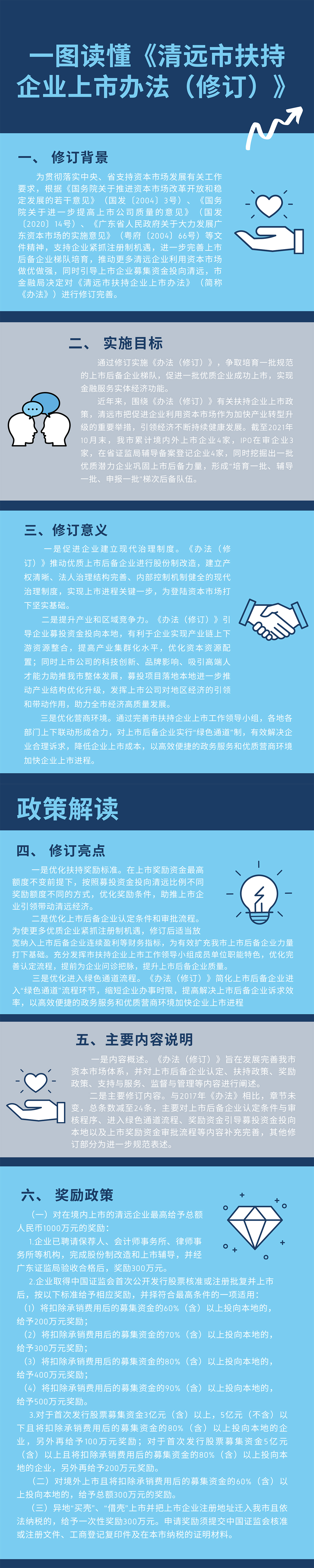 一圖讀懂《清遠市扶持企業(yè)上市辦法（修訂》-1.jpg