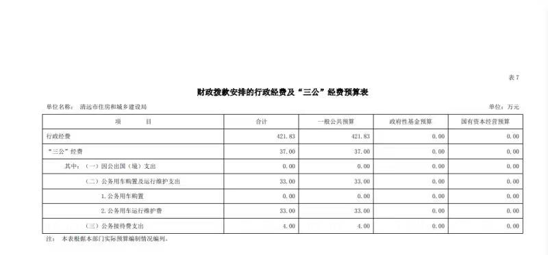 2022年清遠市住房和城鄉(xiāng)建設局財政撥款安排的行政經(jīng)費及“三公”經(jīng)費預算公開.jpg
