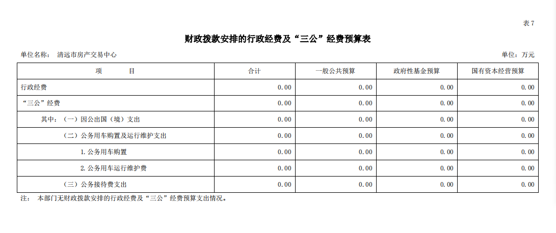 2022年清遠(yuǎn)市房產(chǎn)交易中心財政撥款安排的行政經(jīng)費(fèi)及“三公”經(jīng)費(fèi)預(yù)算公開.png