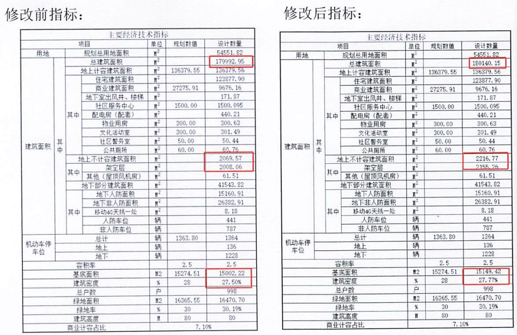 指標(biāo)對(duì)比圖.jpg