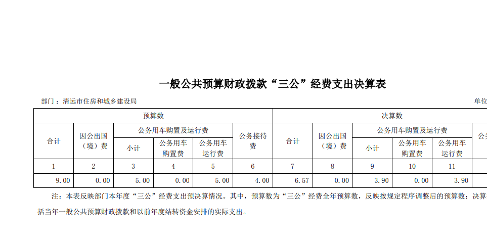2021年清遠市住房和城鄉(xiāng)建設局部門一般公共預算財政撥款“三公”經(jīng)費支出決算公開.png