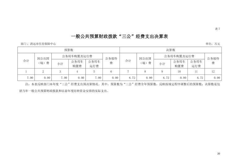 2021年清遠(yuǎn)市住房保障中心一般公共預(yù)算財政撥款“三公”支出決算表公開.png