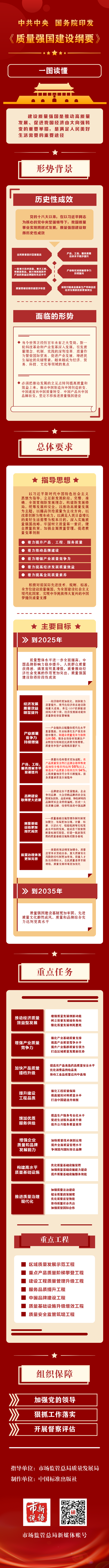 （20230303）一圖讀懂質(zhì)量強國建設綱要(1).png