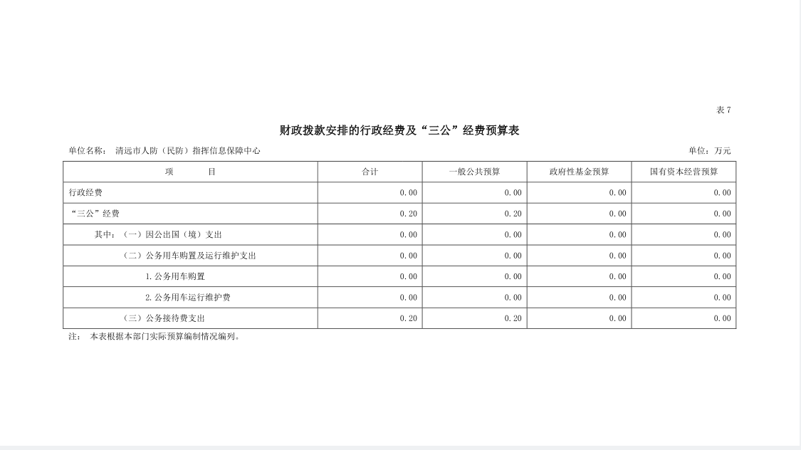 2023年清遠市人防（民防）指揮信息保障中心財政撥款安排的行政經費及“三公”經費預算公開.png