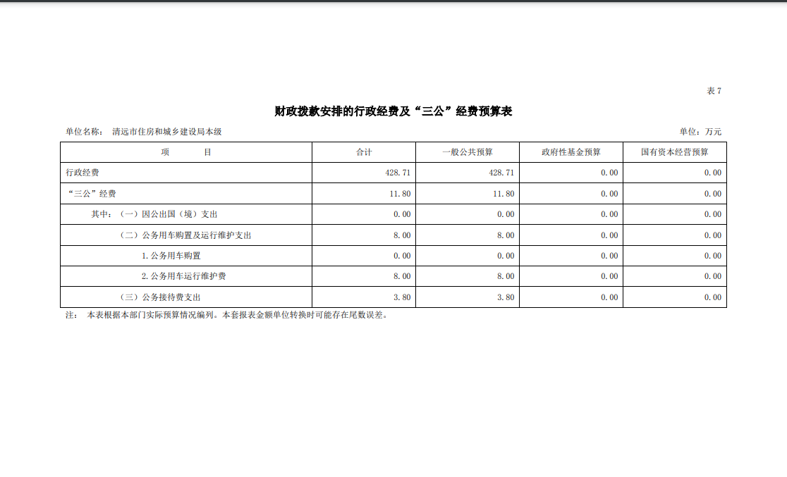 2023年清遠(yuǎn)市住房和城鄉(xiāng)建設(shè)局本級財政撥款安排的行政經(jīng)費(fèi)及“三公”經(jīng)費(fèi)預(yù)算公開.png