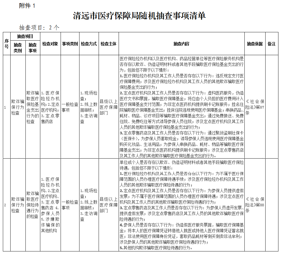 關(guān)于印發(fā)《清遠市醫(yī)療保障局“雙隨機、一公開” 抽查工作細則》（試行）的通知-1.png