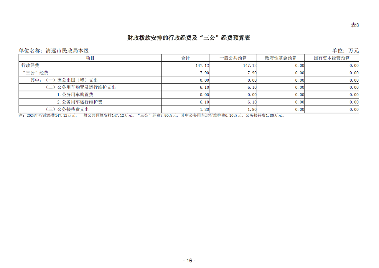 清遠市民政局本級財政撥款安排的行政經(jīng)費及“三公”經(jīng)費預(yù)算表.png