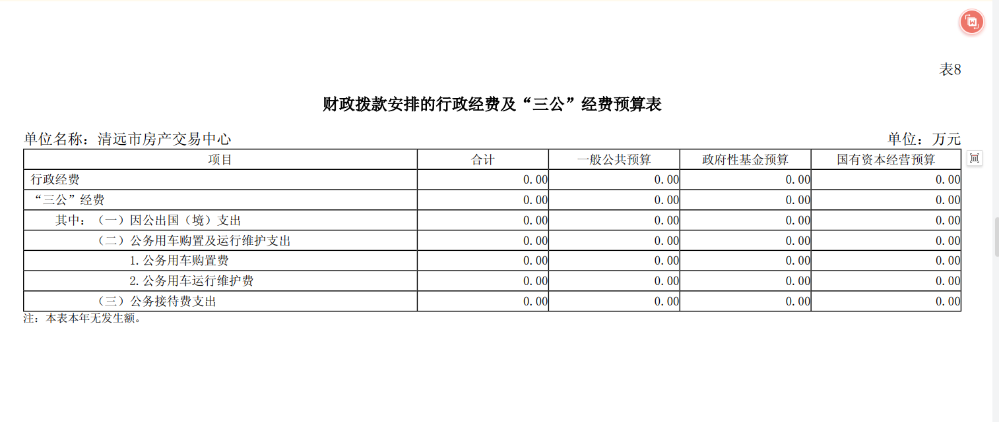 2024年清遠(yuǎn)市房產(chǎn)交易中心財政撥款安排的行政經(jīng)費(fèi)及“三公”經(jīng)費(fèi)預(yù)算公開.png