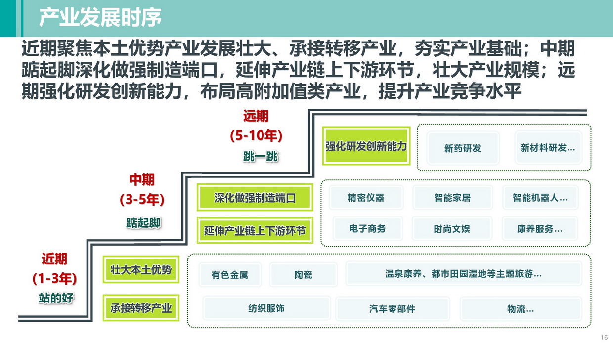 清遠(yuǎn)南部片區(qū)高質(zhì)量發(fā)展規(guī)劃（公示方案）-016_調(diào)整大小.jpg