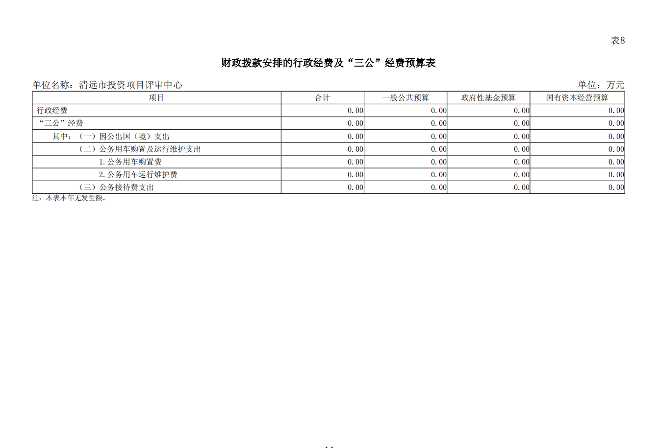 清遠市投資項目評審中心2025年財政撥款安排的行政經(jīng)費及“三公”經(jīng)費預(yù)算公開.png