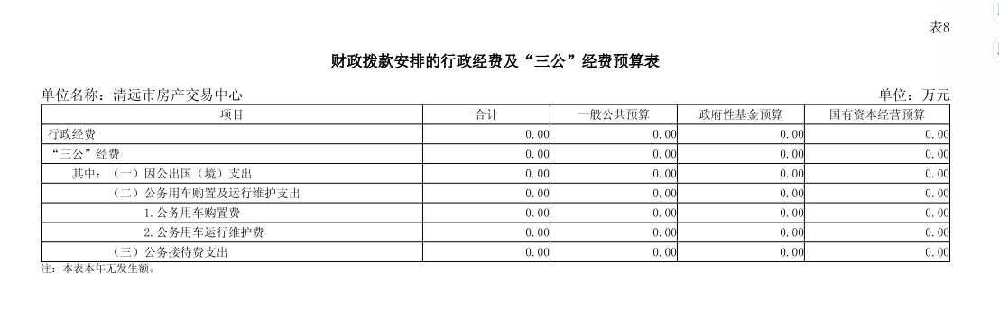 2025年清遠(yuǎn)市房產(chǎn)交易中心部門預(yù)算財(cái)政撥款安排的行政經(jīng)費(fèi)及“三公”經(jīng)費(fèi)預(yù)算.png