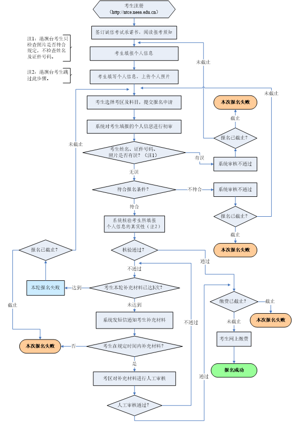 教資流程圖.png